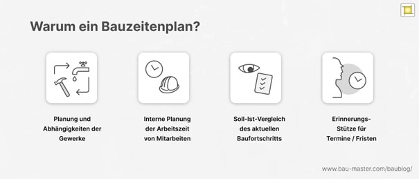 5 Wege, wie sich Verzögerungen am Bau verhindern lassen 1 verzoegerungen am bau verhindern bauzeitenplan